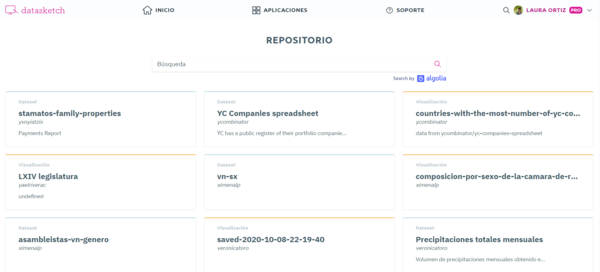 repositorio de datos reutilizables