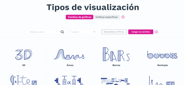 tipos de visualizacion