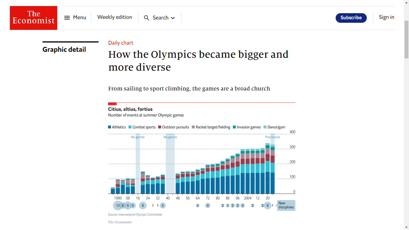 Gráfico de barras apiladas sobre el aumento de eventos deportivos en los Juegos Olímpicos según su tipo y gráfico de burbujas del número de nuevas disciplinas