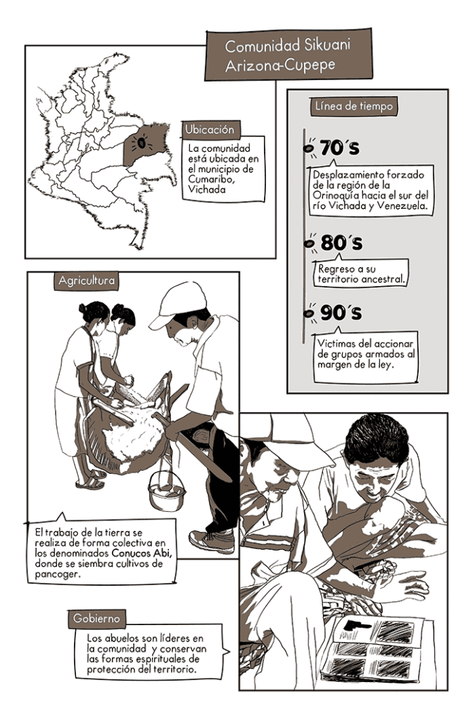 Comic cuenta la historia de violación de derechos a la comunidad SIkuani Arizona-Cupepe