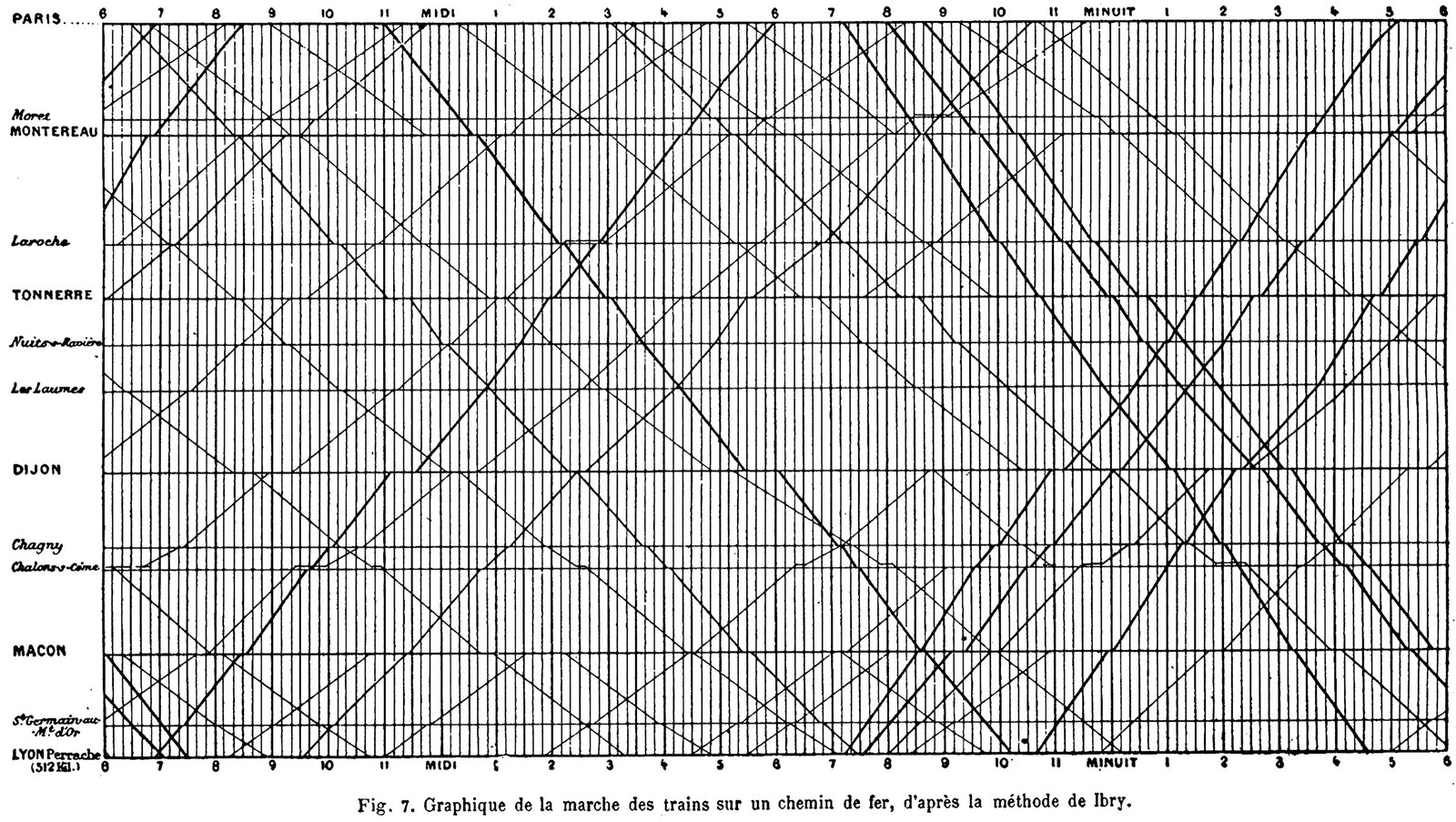Gráfico de 1878 muestra cada tren entre París y León en un periodo de 24 horas, por Charles Ibry.