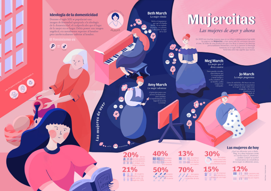 mujercitas infographic
