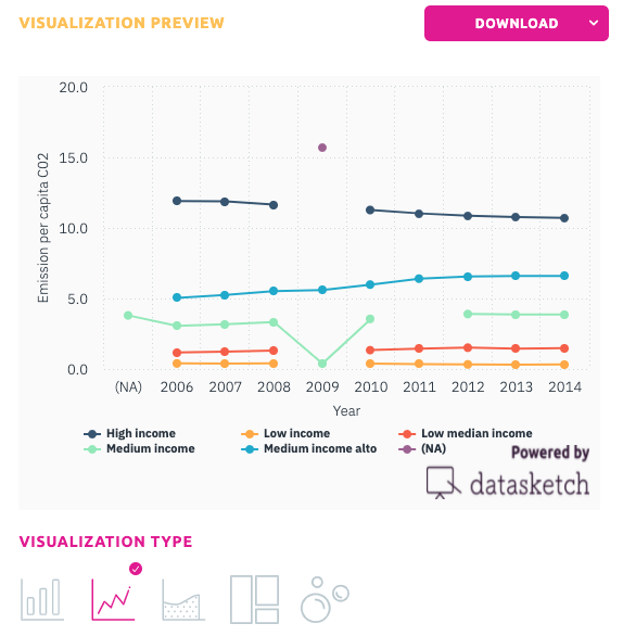 line graph cover