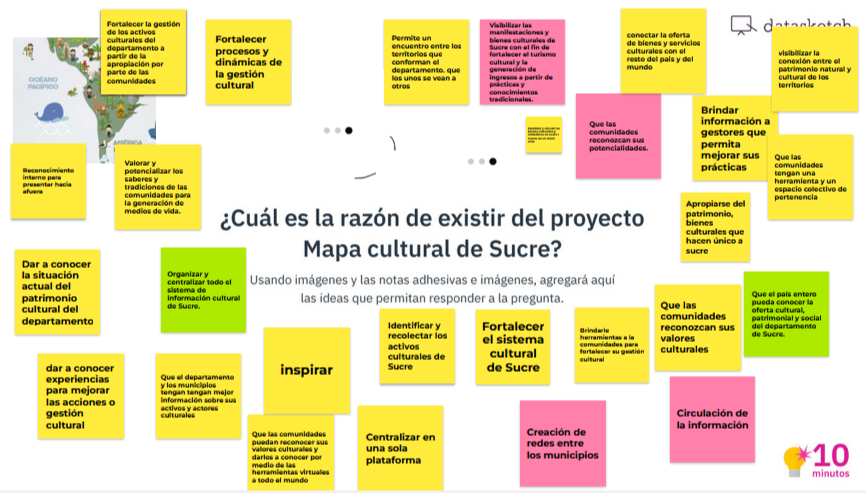 Tablero de taller de design thinking para el Mapa cultural de Sucre