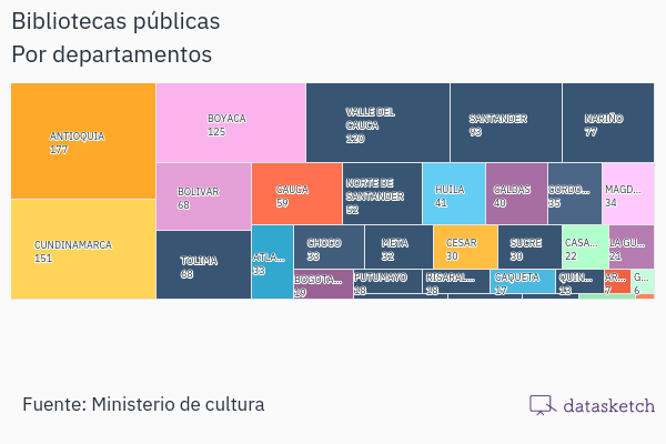 Tree map cubierta